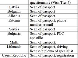 Work permit, employment in Serbia Romania, Bulgaria, Germany, Slovakia, Hungary Croatia